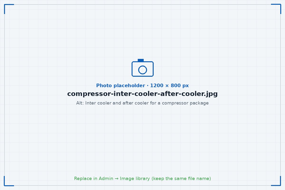 Inter cooler and after cooler for a compressor package